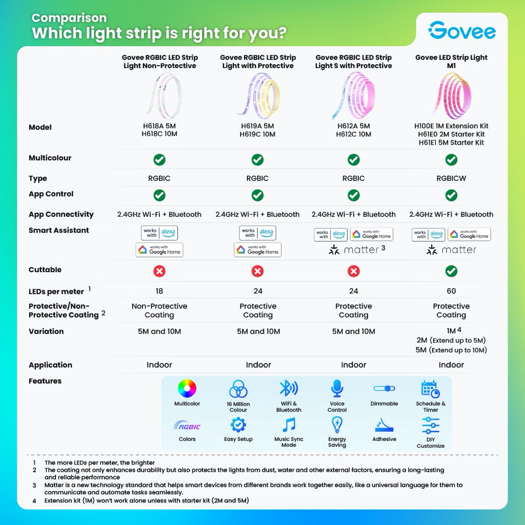 goSmart Asia Govee 5m/10m RGBIC Wifi + Bluetooth LED Strip Light with Protective Coat LED Light Strip Gaming Light