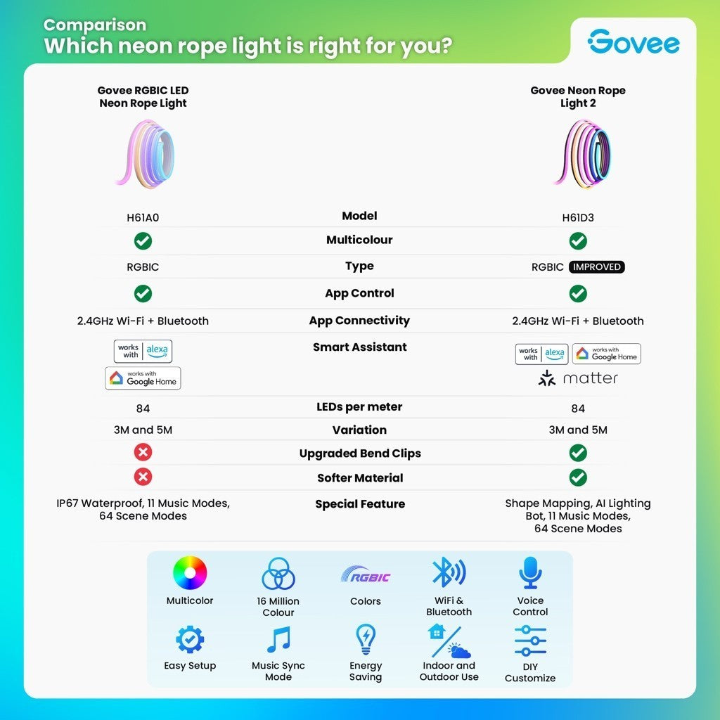 goSmart Asia Govee 3m/5m Neon Strip Light with Music Sync DIY Lighting Mode LED Light Strip RGB Light Gaming Light